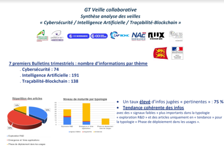 Intelligence Economique Territoriale – Veille collaborative « Cybersécurité & Cyberrésilience », « Intelligence Artificielle », « Traçabilité & Blockchain » – Bulletin N°8