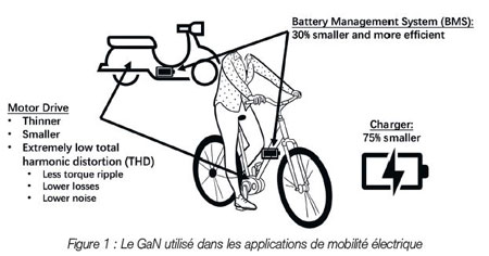 L’électromobilité (et tout le reste) intègre le GaN