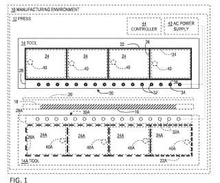 Inductively heated tools for stamp-forming thermoplastic composites