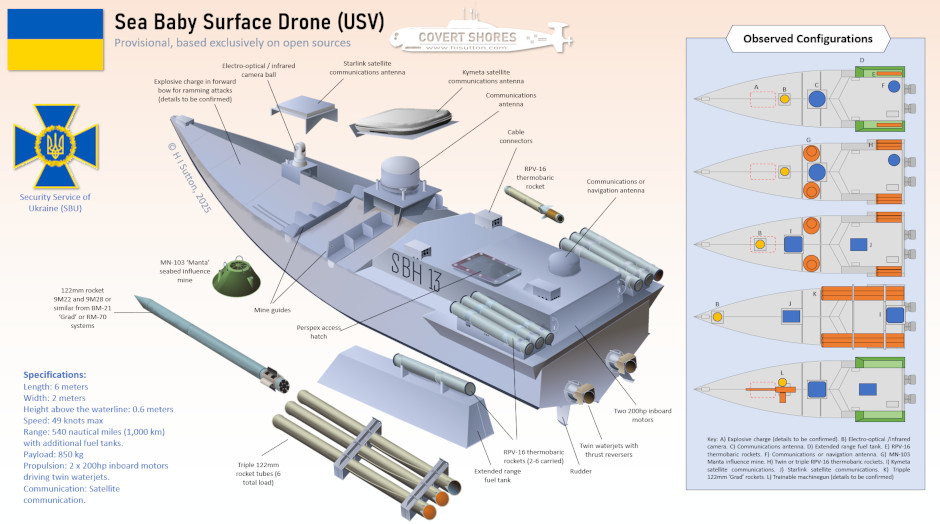 Ukraine’s Sea Baby Maritime Drone (USV)