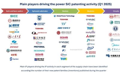 Toshiba and GPT ramp up SiC patent filings