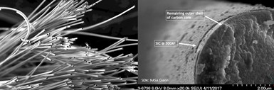 Converting carbon fiber for UHTCMC to 3500°C